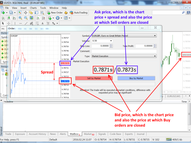 Why your take profit